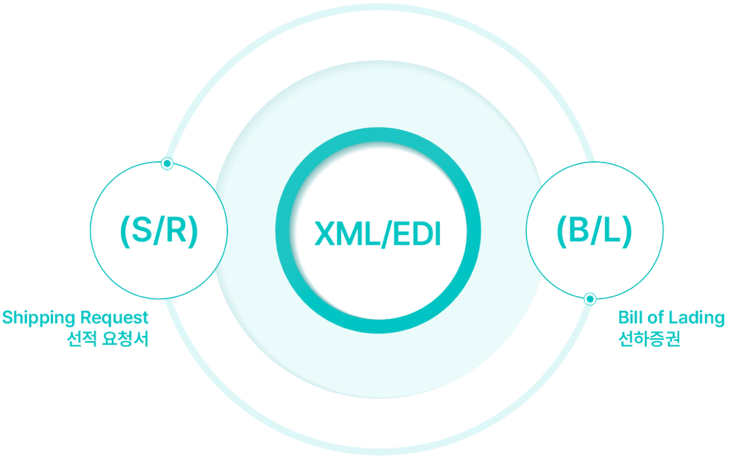 물류 자동화 시스템 설명 이미지